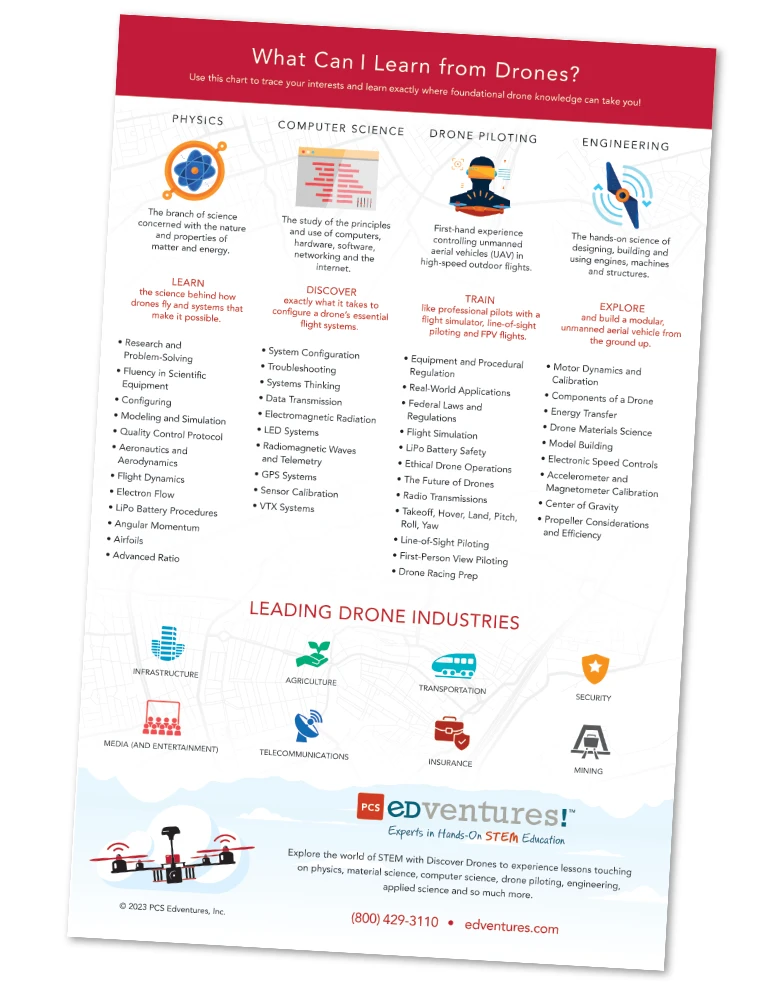 Learn From Drones Career Paths